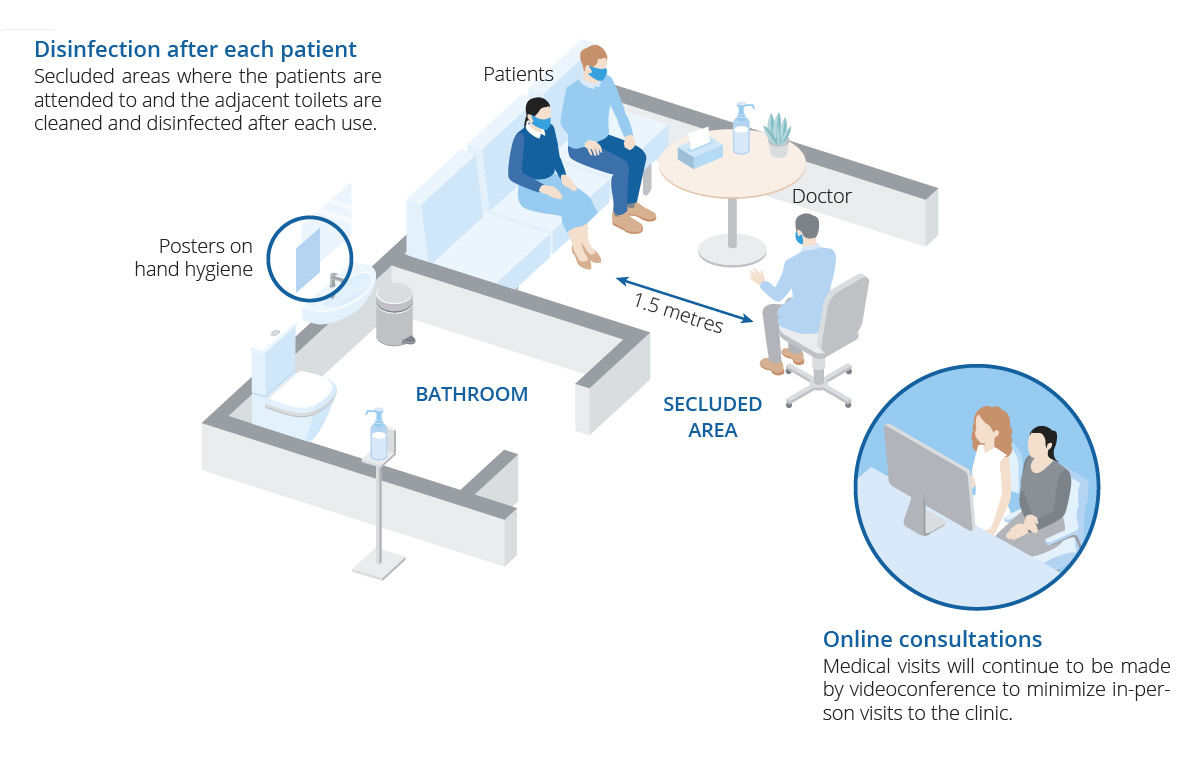 Hygiene measures in consulting rooms and secluded areas for the prevention of coronavirus in Eugin's assisted reproduction clinics