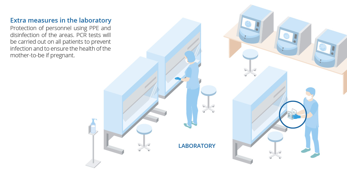 At the Eugin assisted reproduction laboratories extra safety measures shall be taken to keep samples and embryos safe from covid-19
