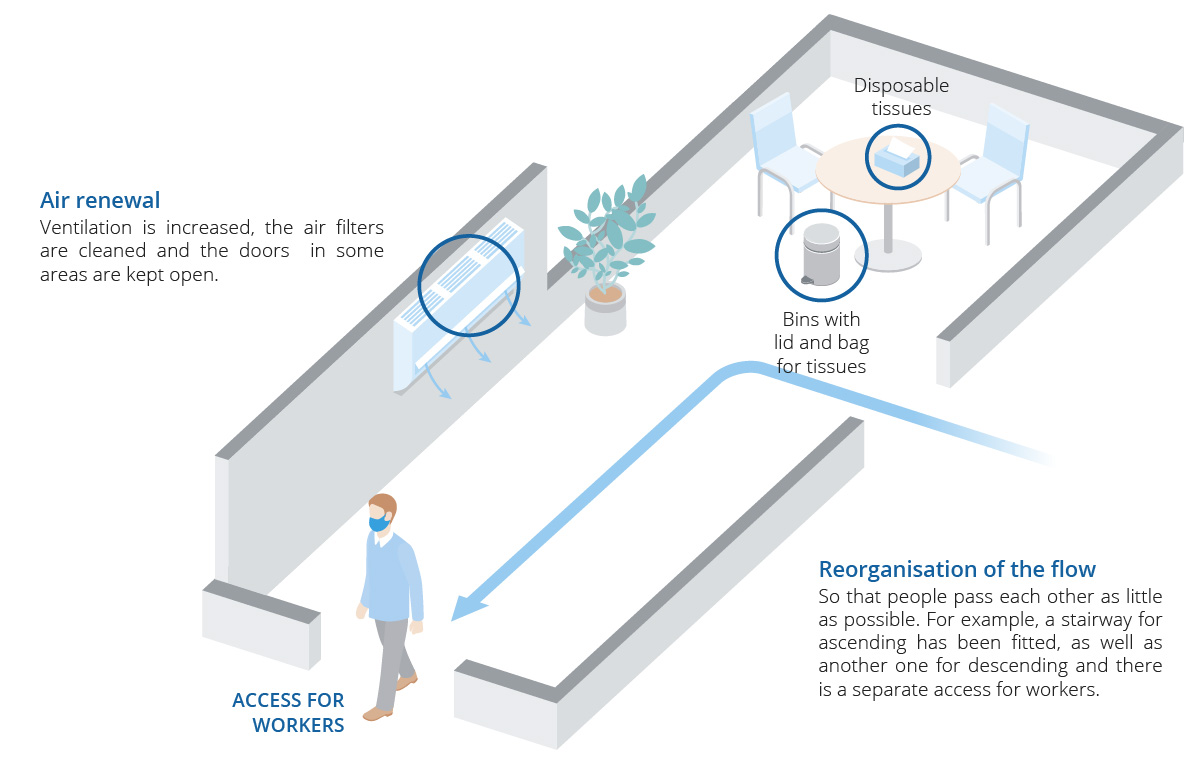 Rearranging the movement of people and extra air renewal will help prevent coronavirus infections at Eugin's assisted reproduction clinics