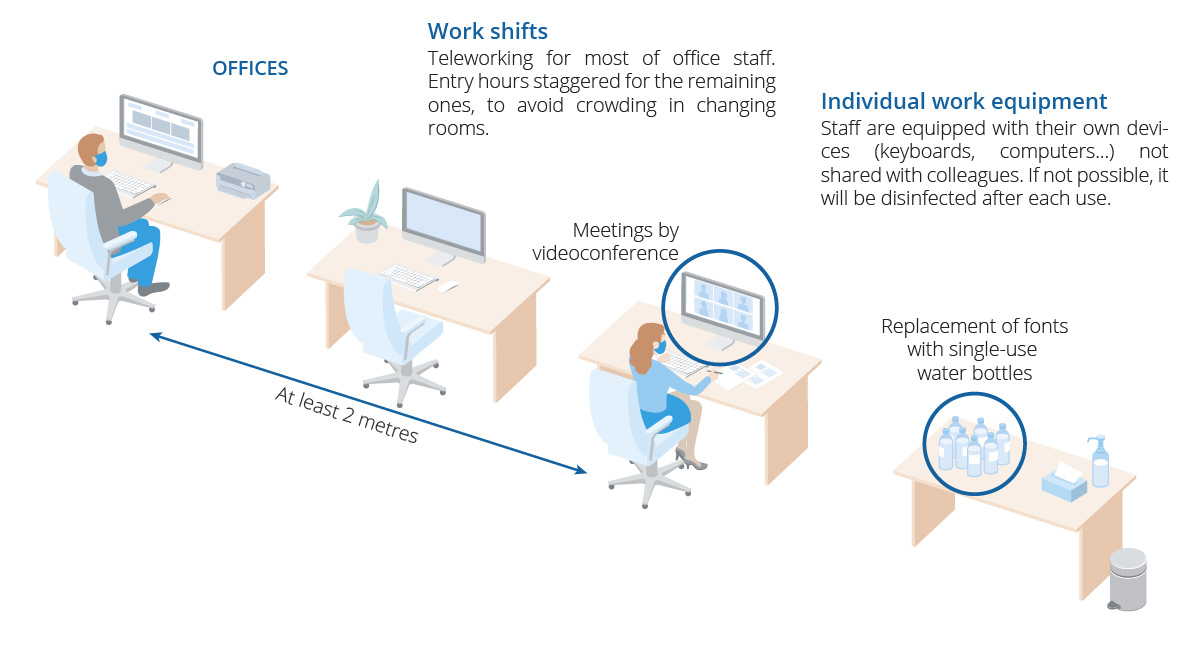 Work shifts have been reorganised at Eugin in order to maintain healthcare safety during the coronavirus outbreak
