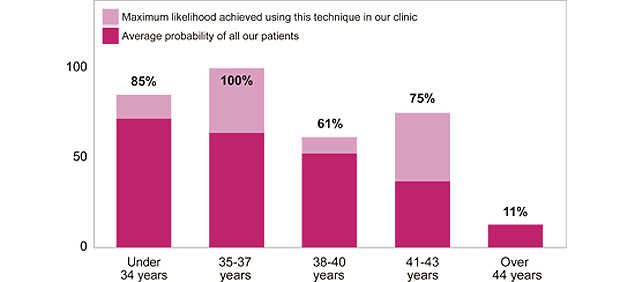 An ‘online’ pre-diagnostic service at your disposal